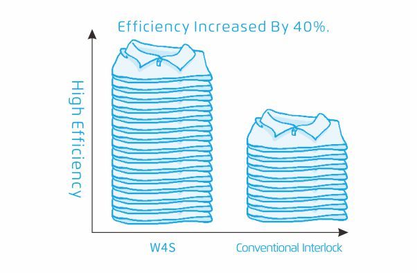 Высокая производельность