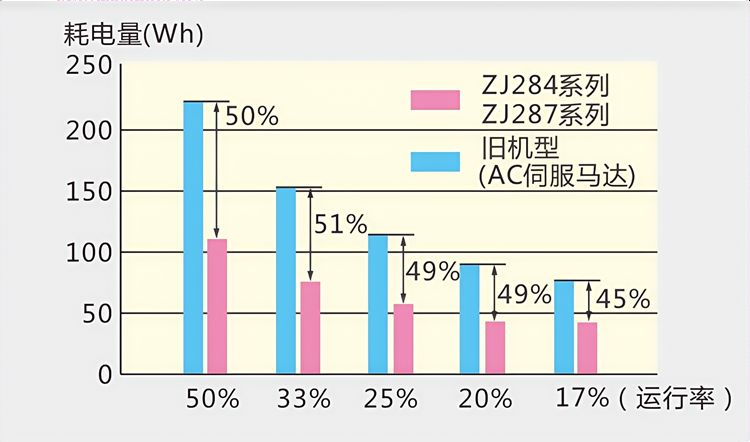 Экономия энергии