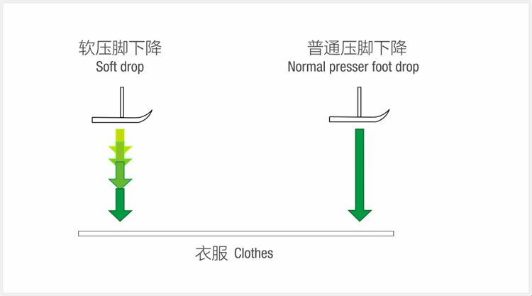 Плавный прижим
