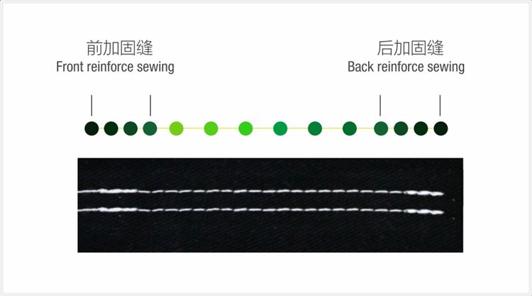 Автоматическая закрепка