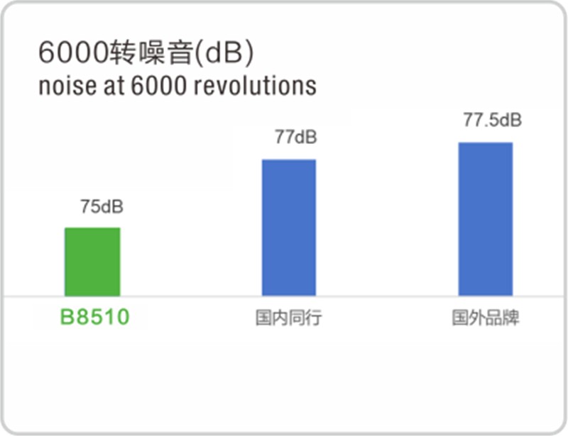 Работает тихо